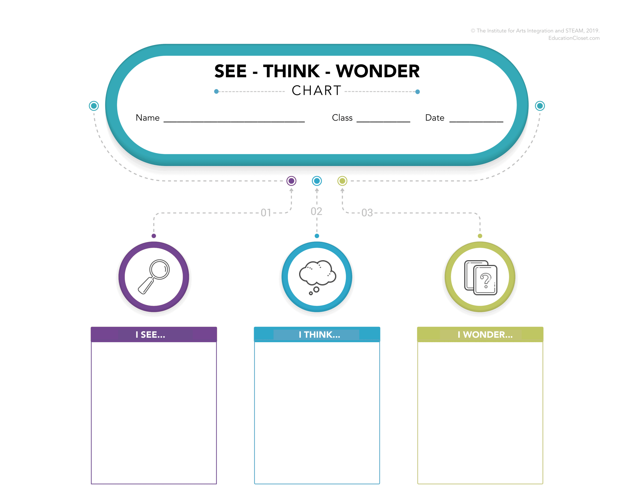 See Think Wonder Chart  Visual Thinking Strategy for Classrooms