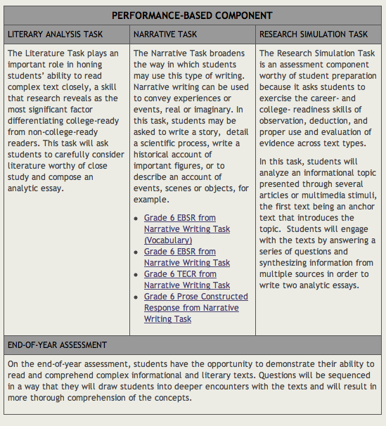 Connecting Assessments through the Arts, Education Closet