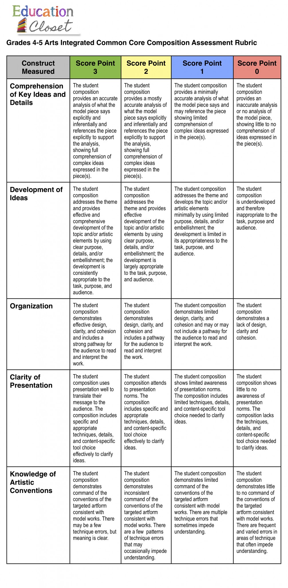 reading comprehension rubric high school