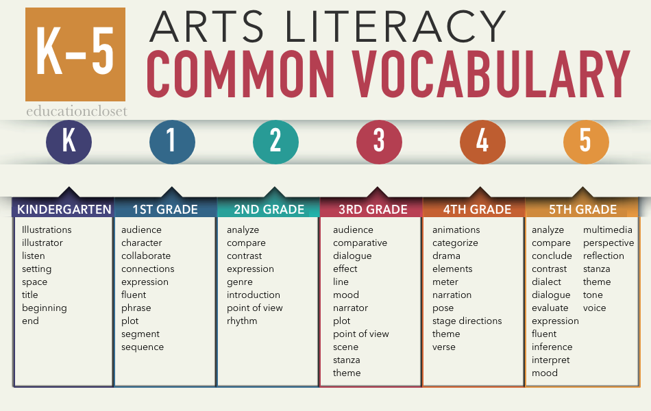 arts and literacy vocabulary strategies