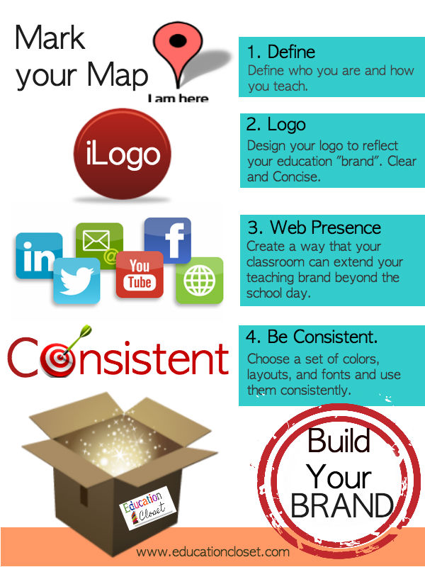 Build-a-Brand Infographic, Education Closet