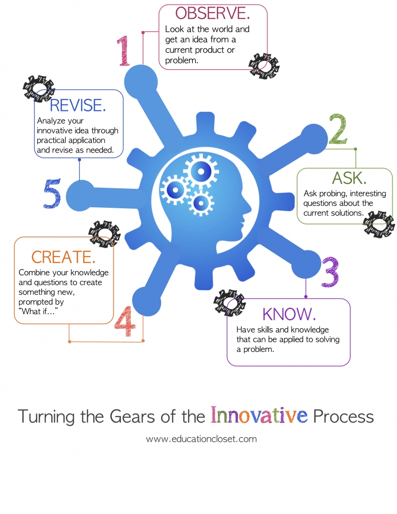 Teaching Innovation, Education Closet