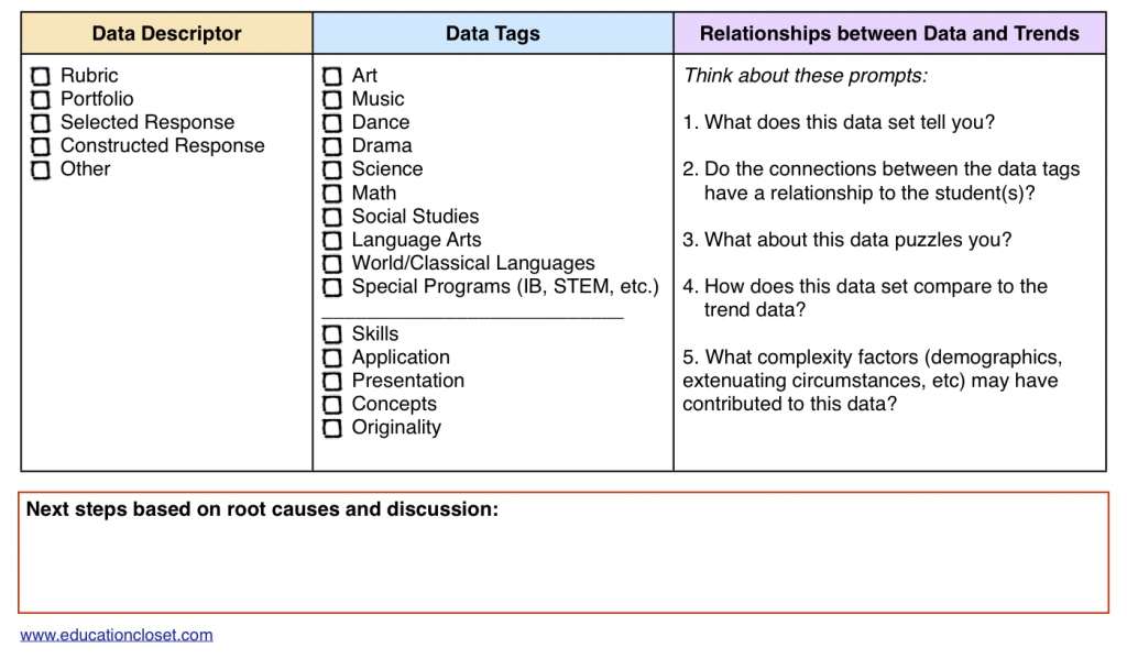 The Art of Data, Education Closet