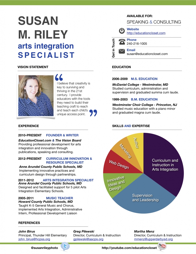 Sample Resume, Building a Stand Out Resume, Education Closet