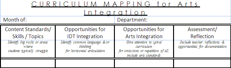 curriculum map chart, Plan ahead, Education Closet