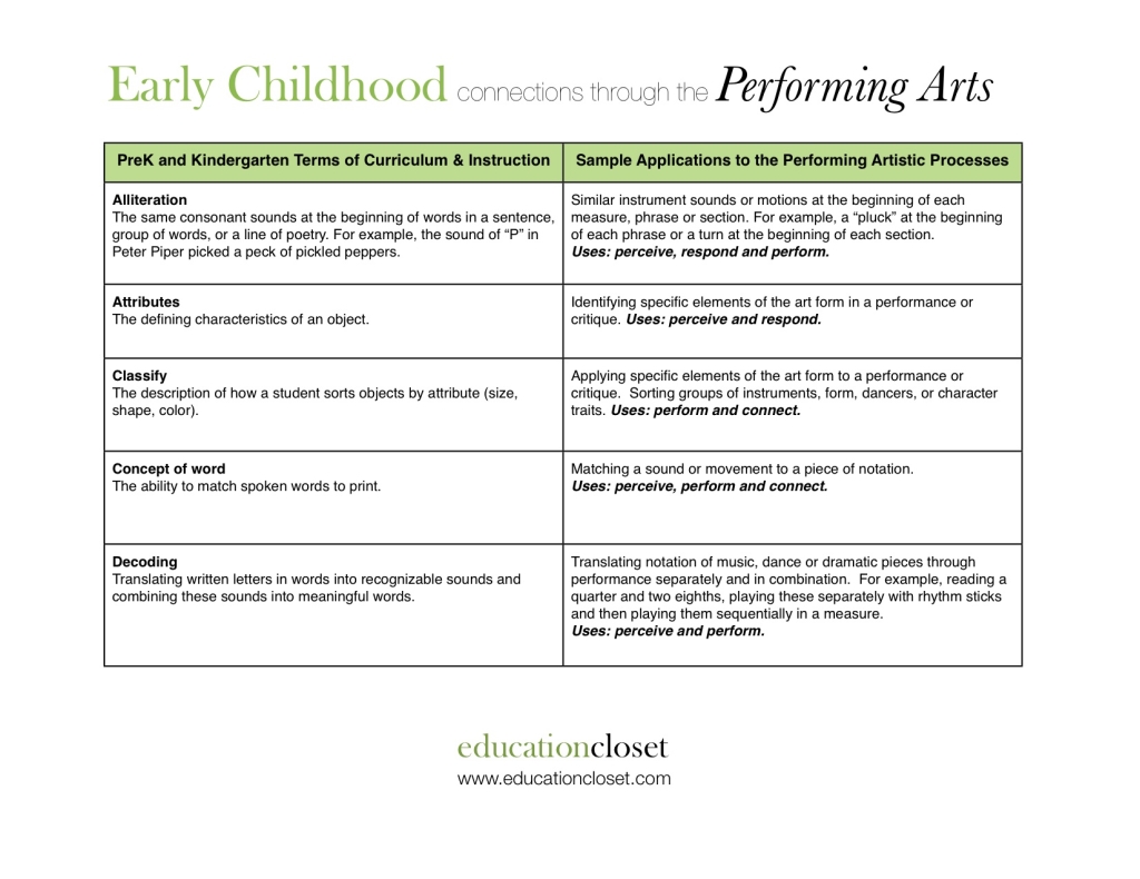 The Performing Arts of Early Childhood, Education Closet