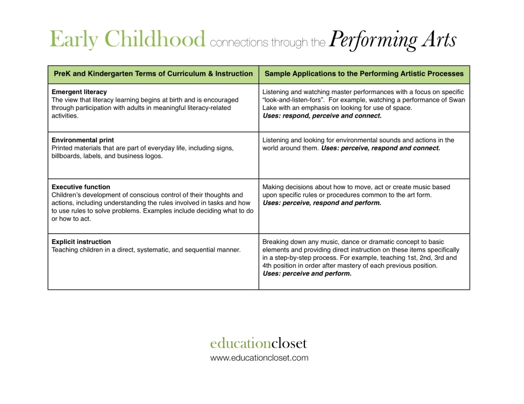 The Performing Arts of Early Childhood, Education Closet