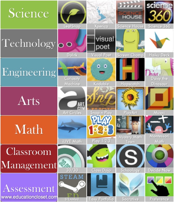 Top STEAM Apps of 2013 for Integration, Education Closet