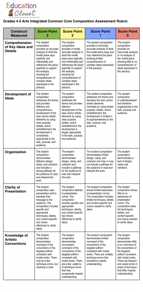 aicompositionassessment