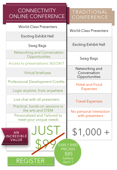 PRICING TABLE, The 2014 STEAM Conference of the Year is OPEN, Education Closet