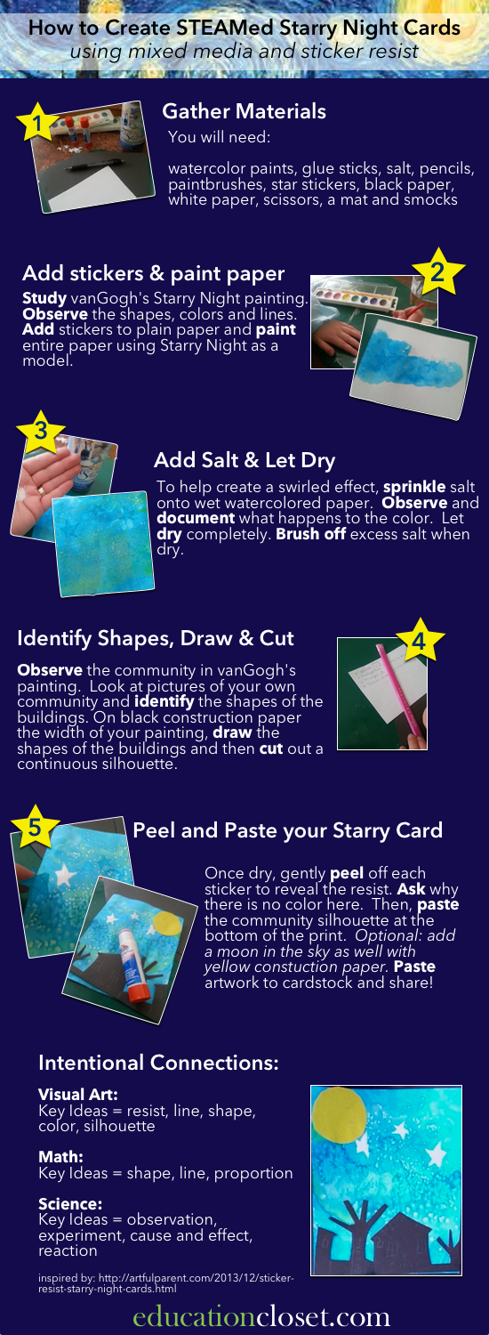 How to create a STEAMed Starry Night Card, Education Closet