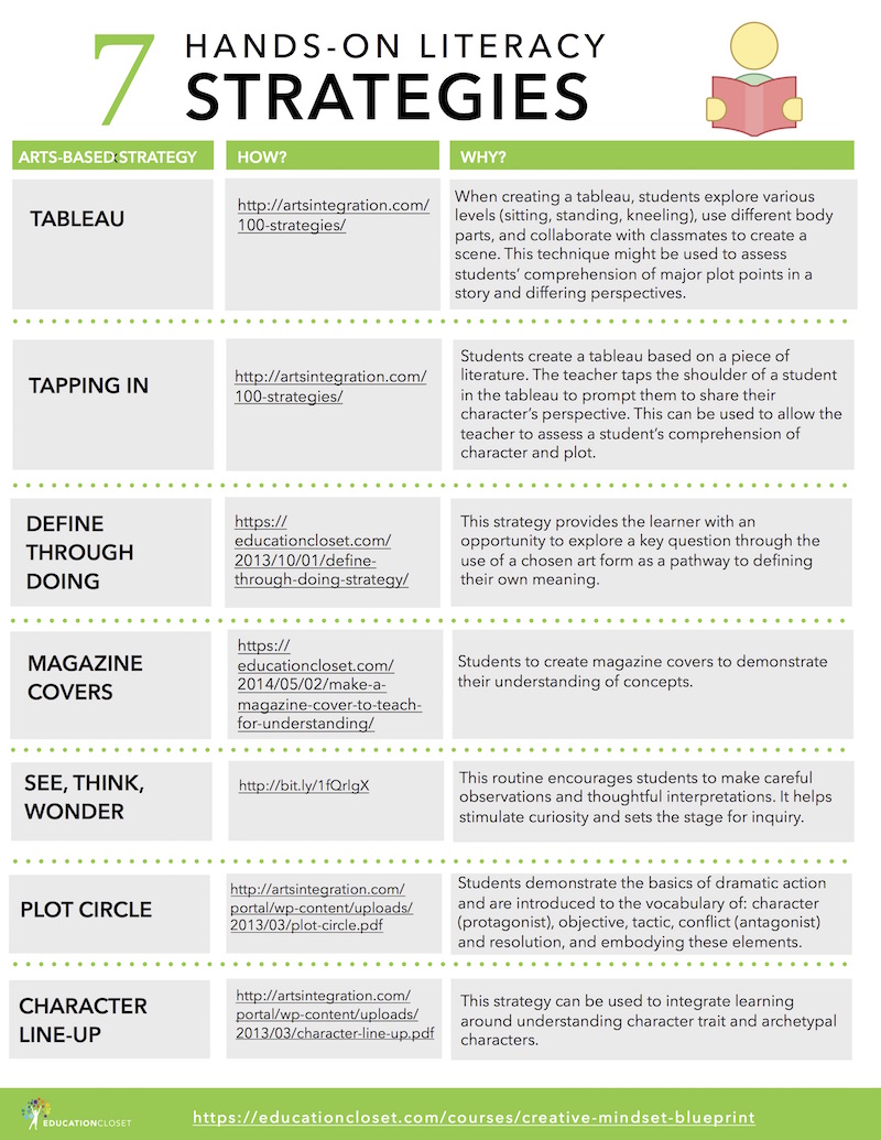 Strategies for Hands-On Literacy, Education Closet