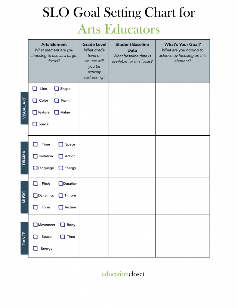 SLOs in the Arts, Education Closet