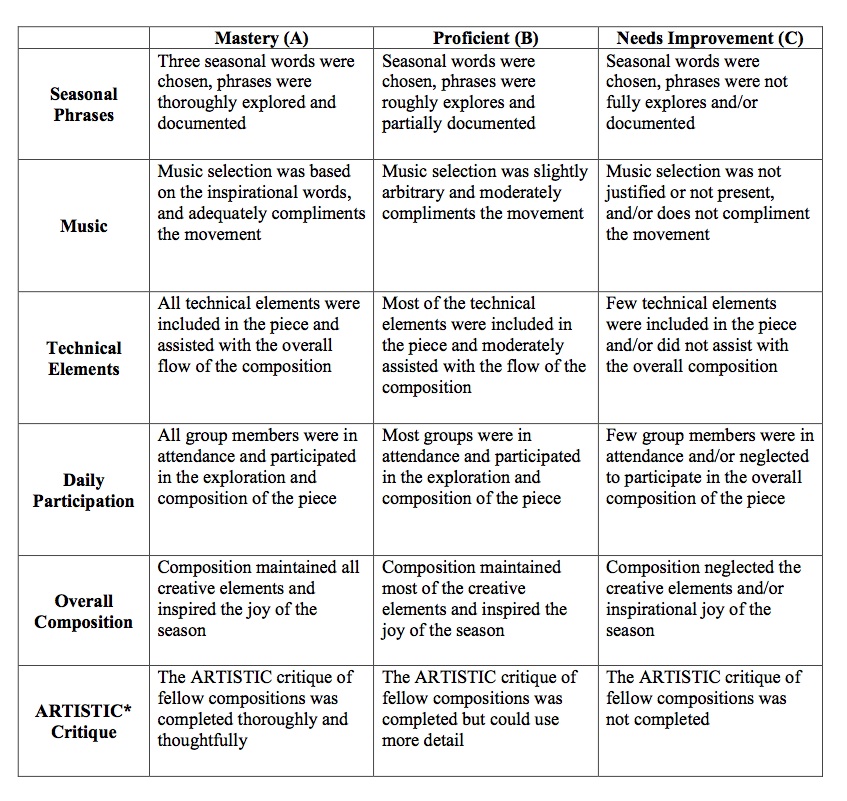 Lessons Assessment, Standard 5, Education Closet