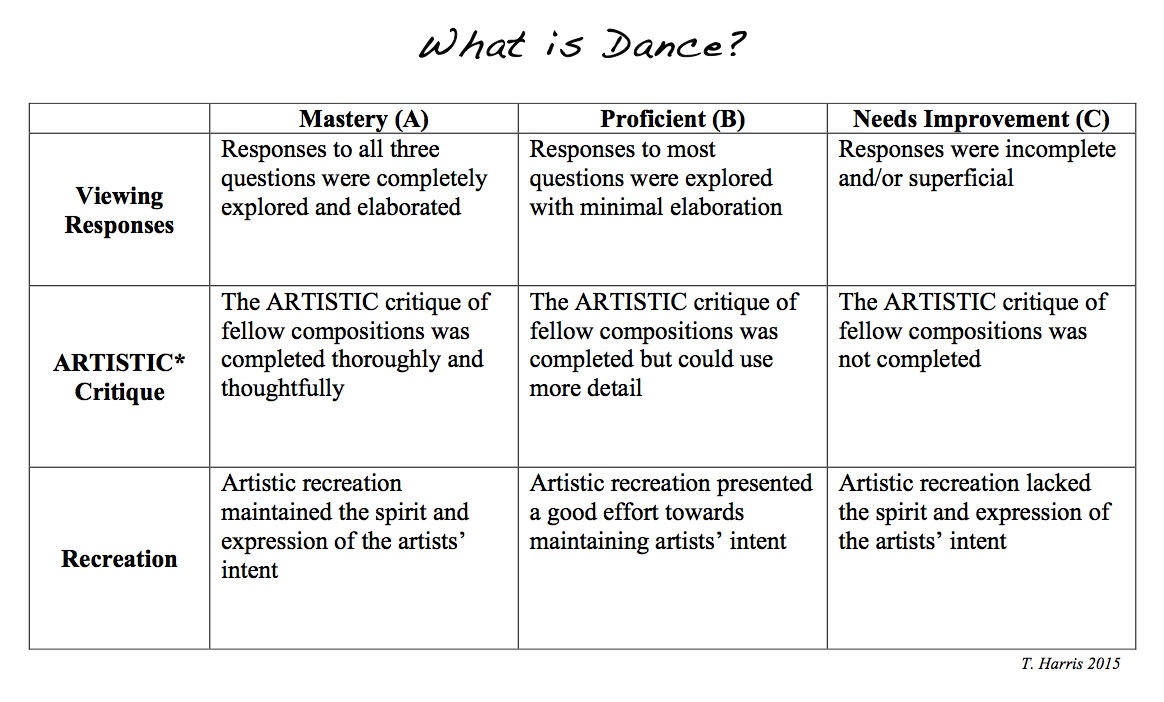 Unpacking the Dance Standards, Education Closet