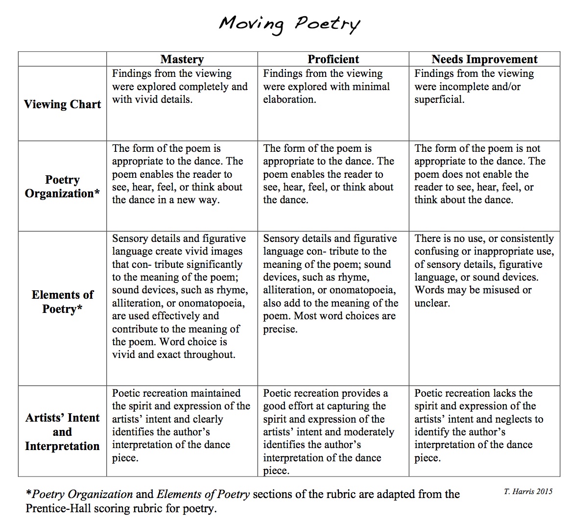 Moving Poetry Chart, Unpacking the National Standards, Education Closet