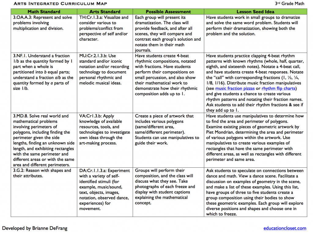 Arts Integrated Math Sample Curriculum Map