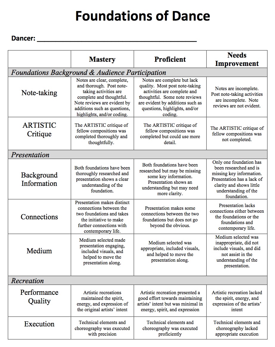 Foundations Rubric, National Standard Anchor, Education Closet