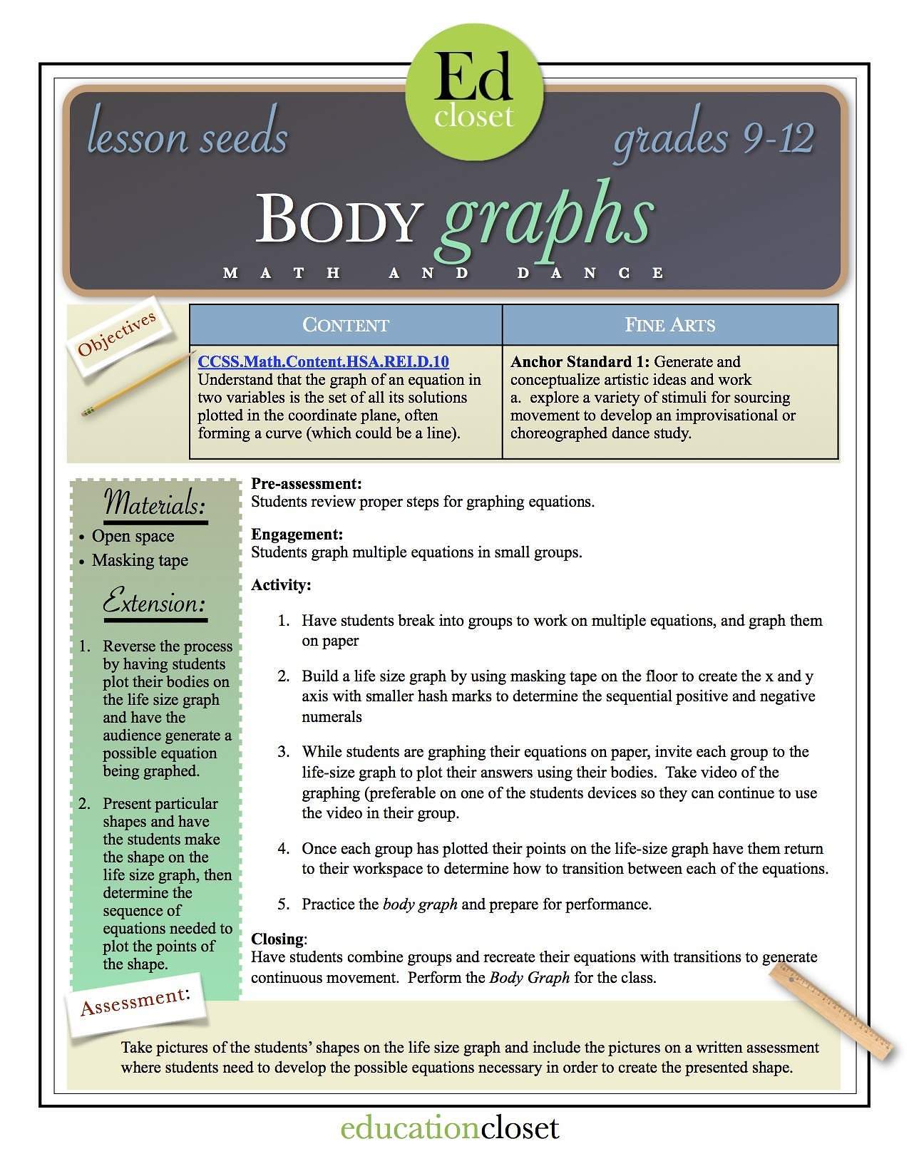 body graphs lesson, Studio STEAM-Up Recap, Education Closet