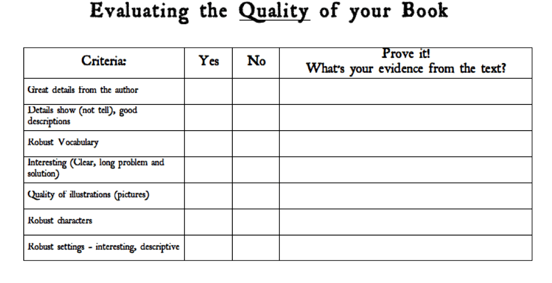 Increasing Achievement with Student Created Rubrics, Education Closet