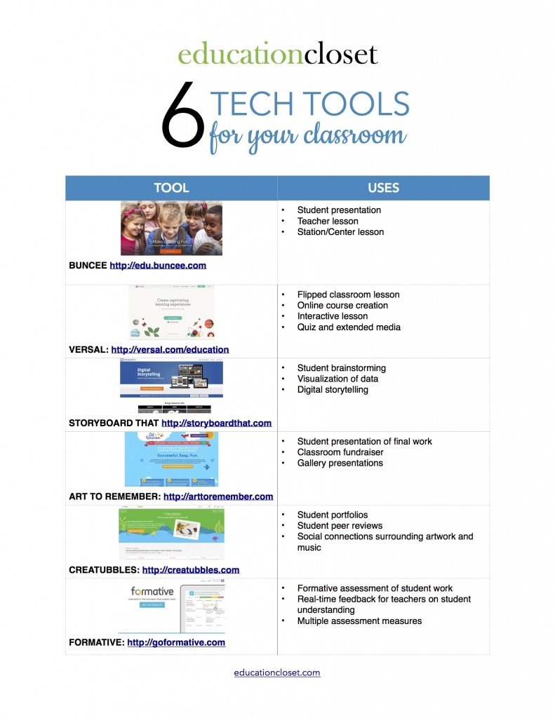 6 Tech Tools for Your Classroom, Education Closet