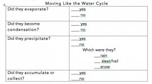 Water Cycle Lesson, Education Closet