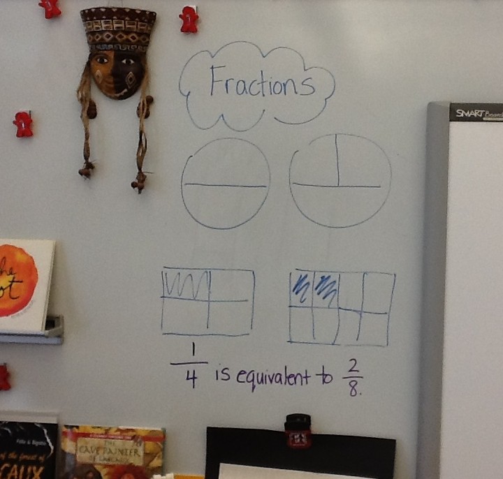 Co-Teaching Arts Integration Lessons, Education Closet