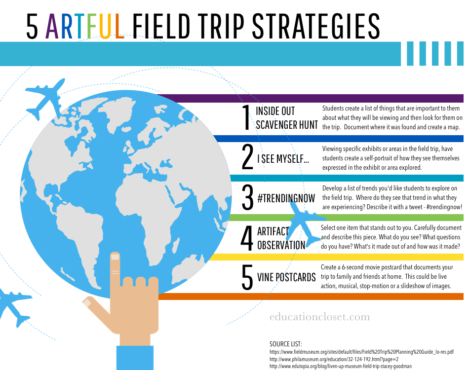 Creative Thinking Activities: Artful Field Trip