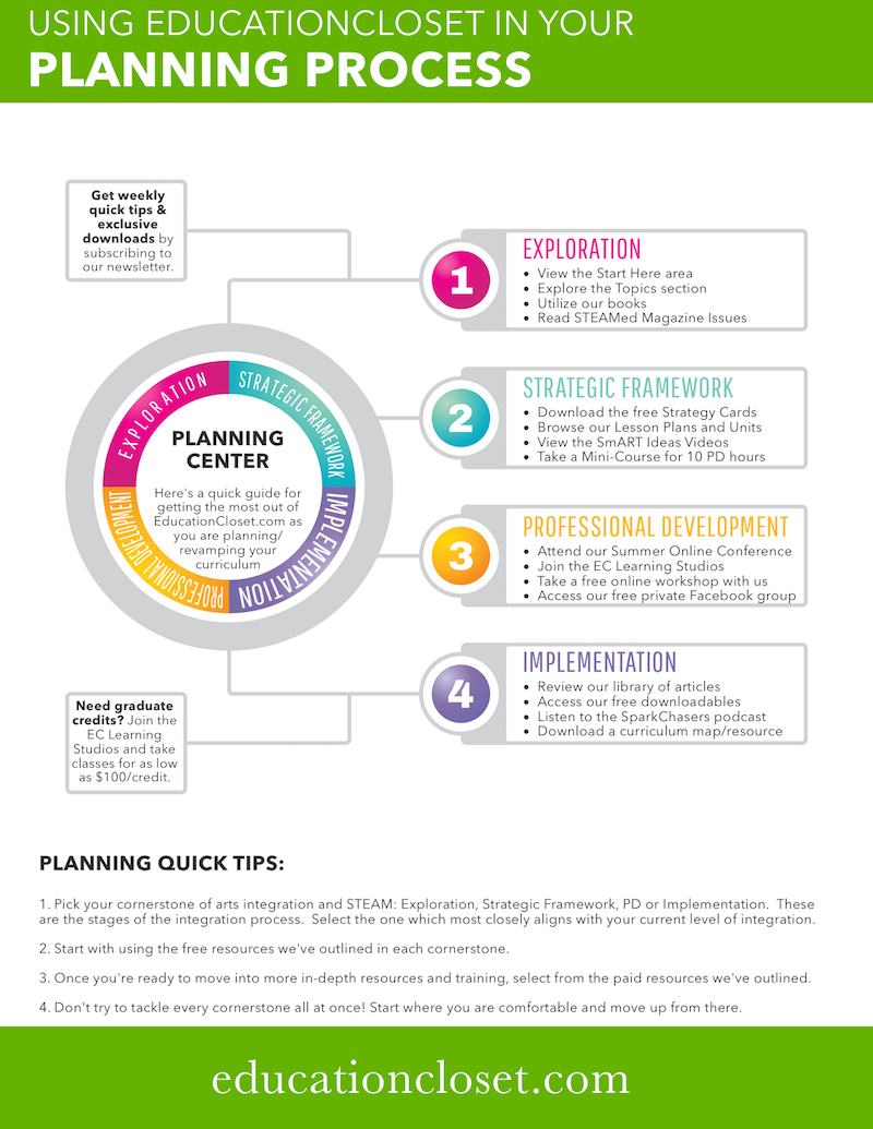 using edcloset for planning