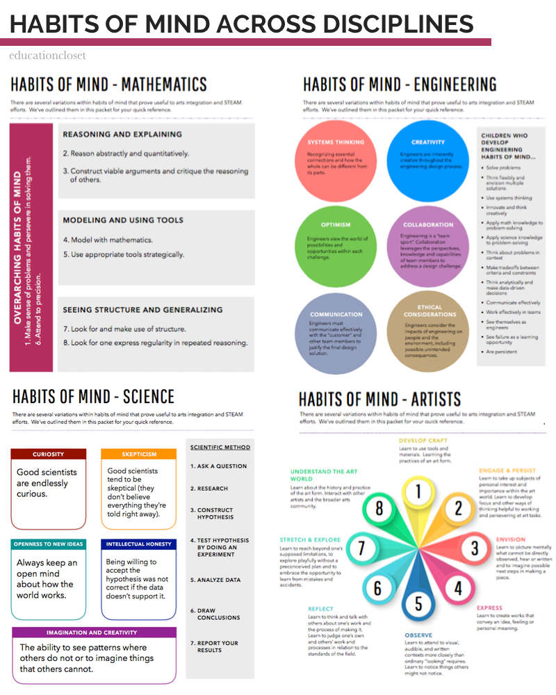 habits of mind images