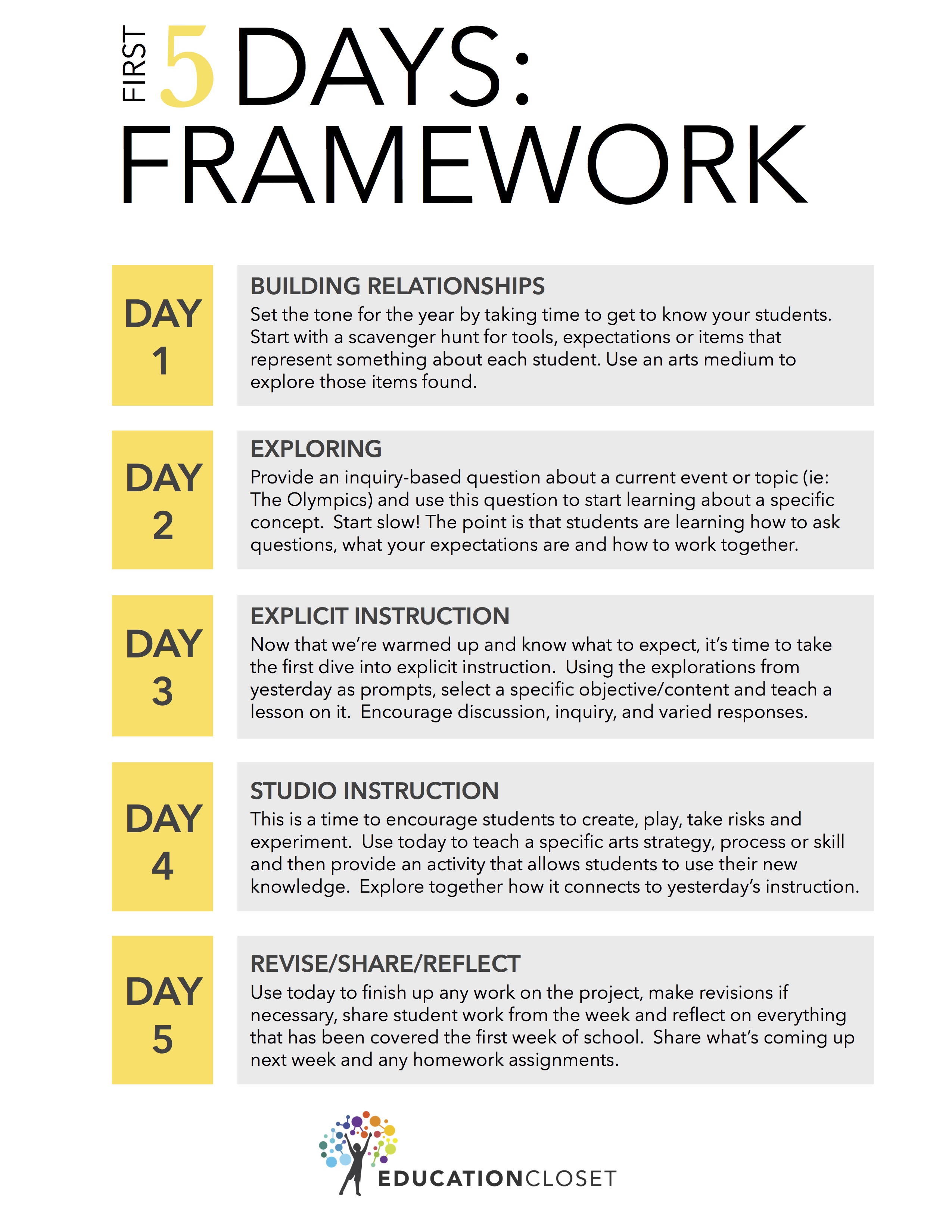 First 5 days framework for the first days of school