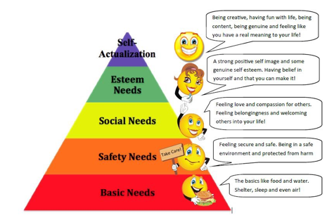 Social and Emotional Connections, Education Closet