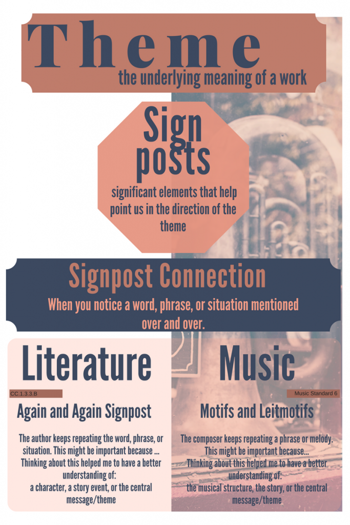 Literature And The Arts Signposts, EducationCloset