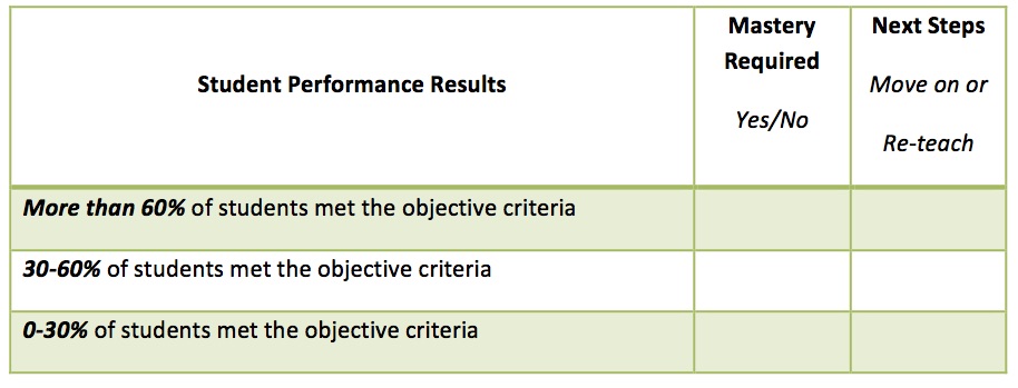 Student Performance Results, EducationCloset