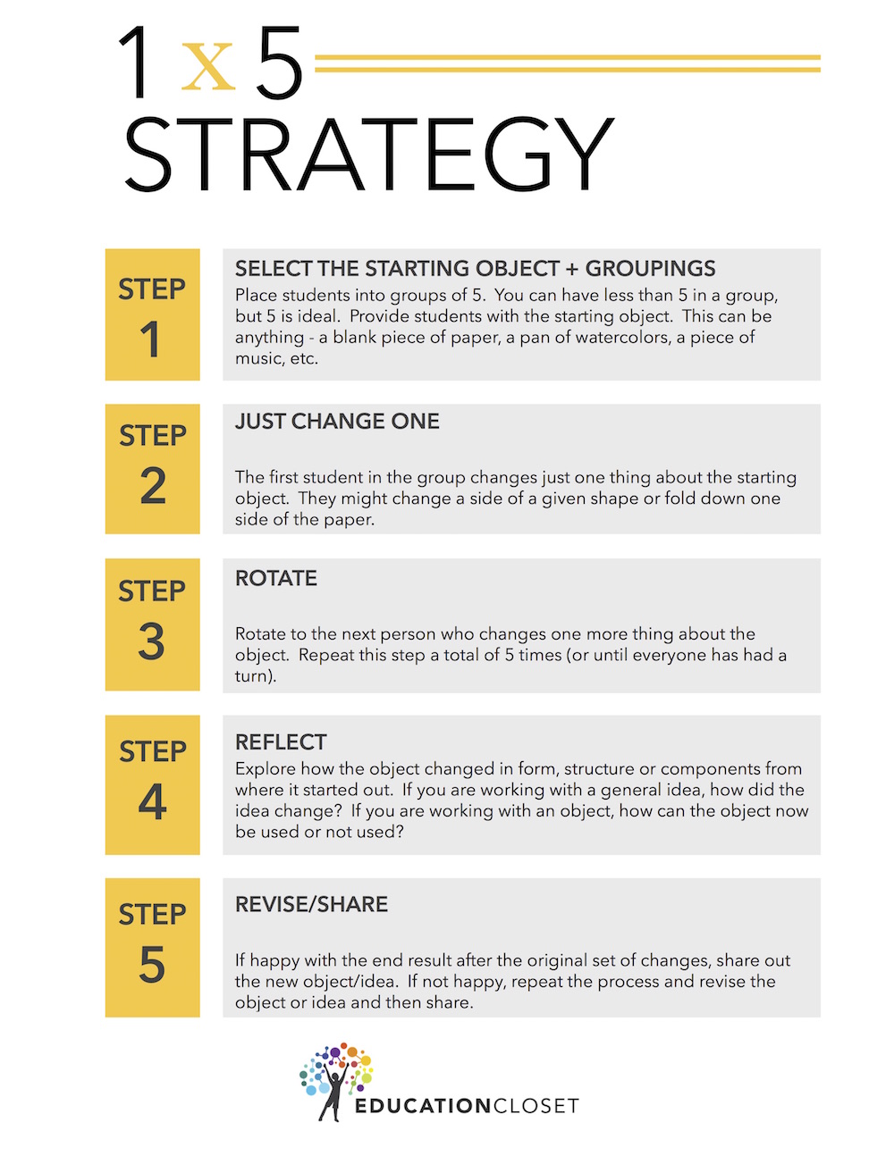 Creative Thinking Activities: 1x5 Strategy