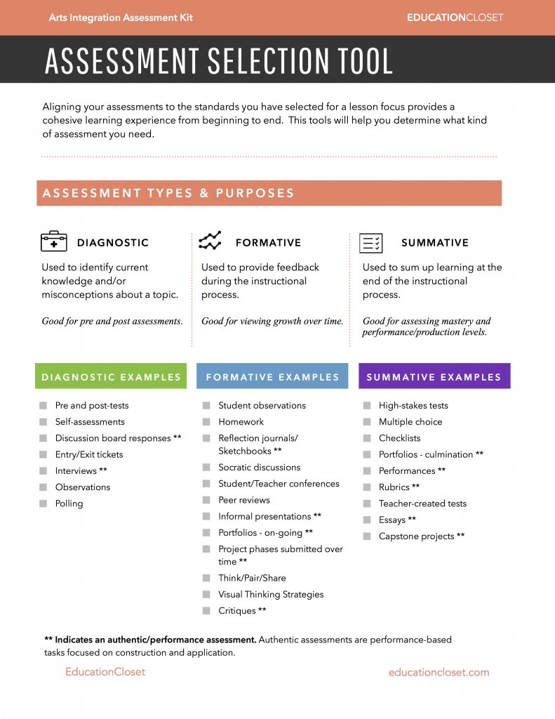 types of assessment for learning