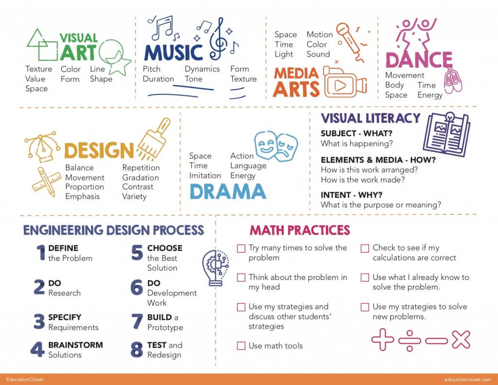 Arts Integration Student Placemats