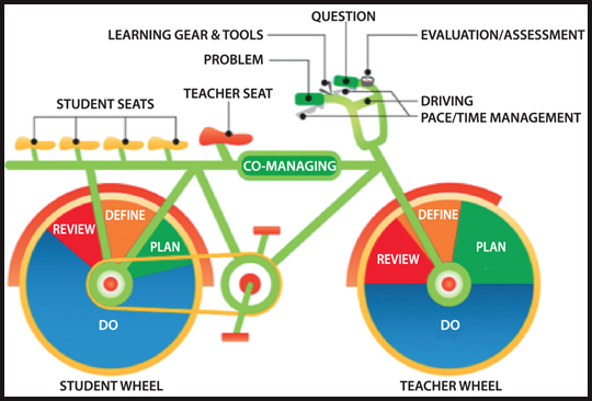 PBL resource