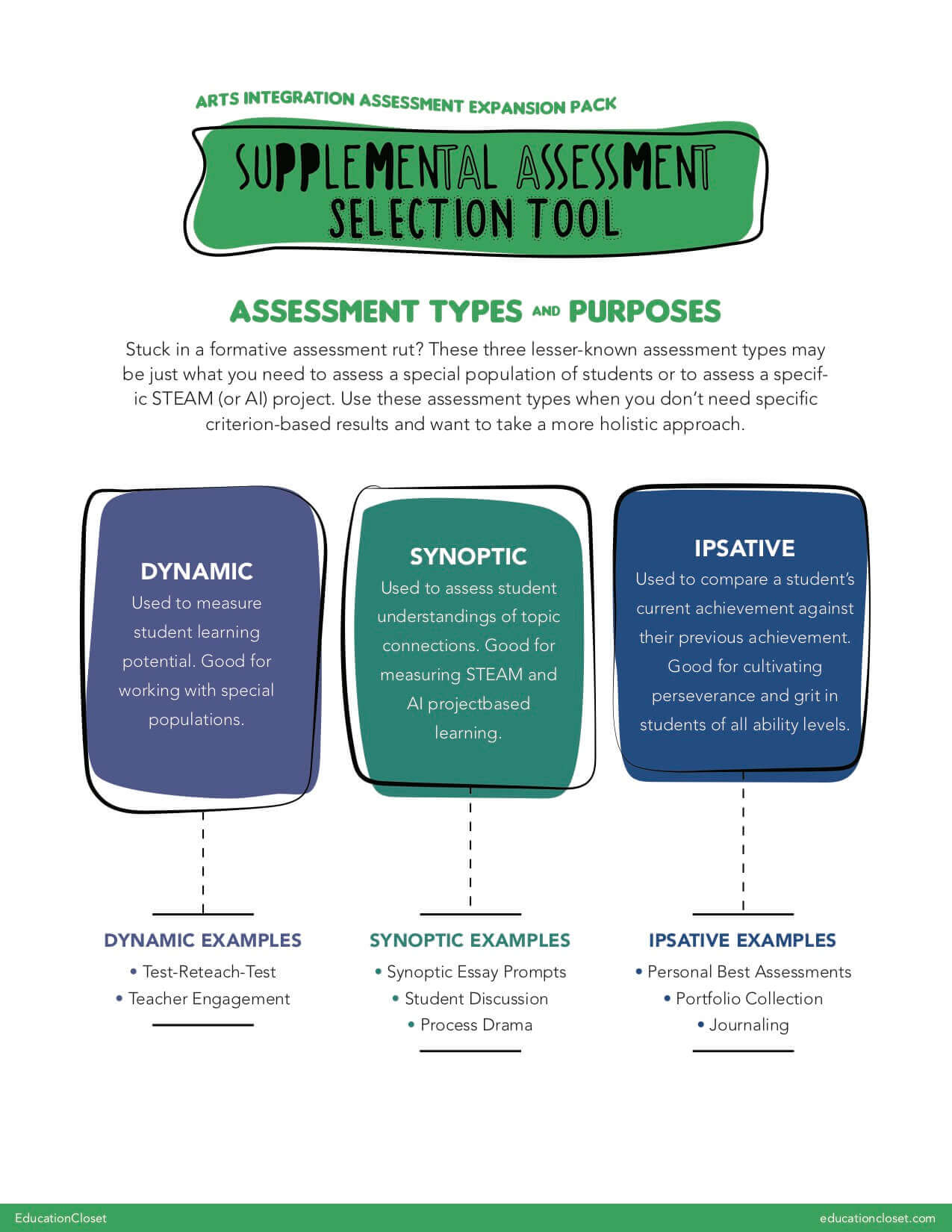 alternative assessment examples
