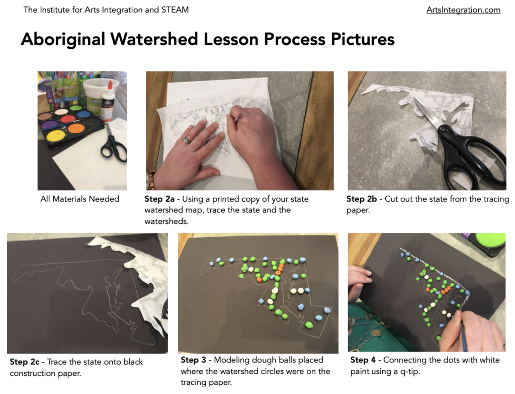 aboriginal watershed lesson process