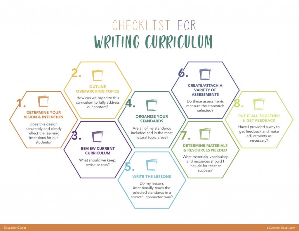 How to Write a Curriculum from Start to Finish EducationCloset