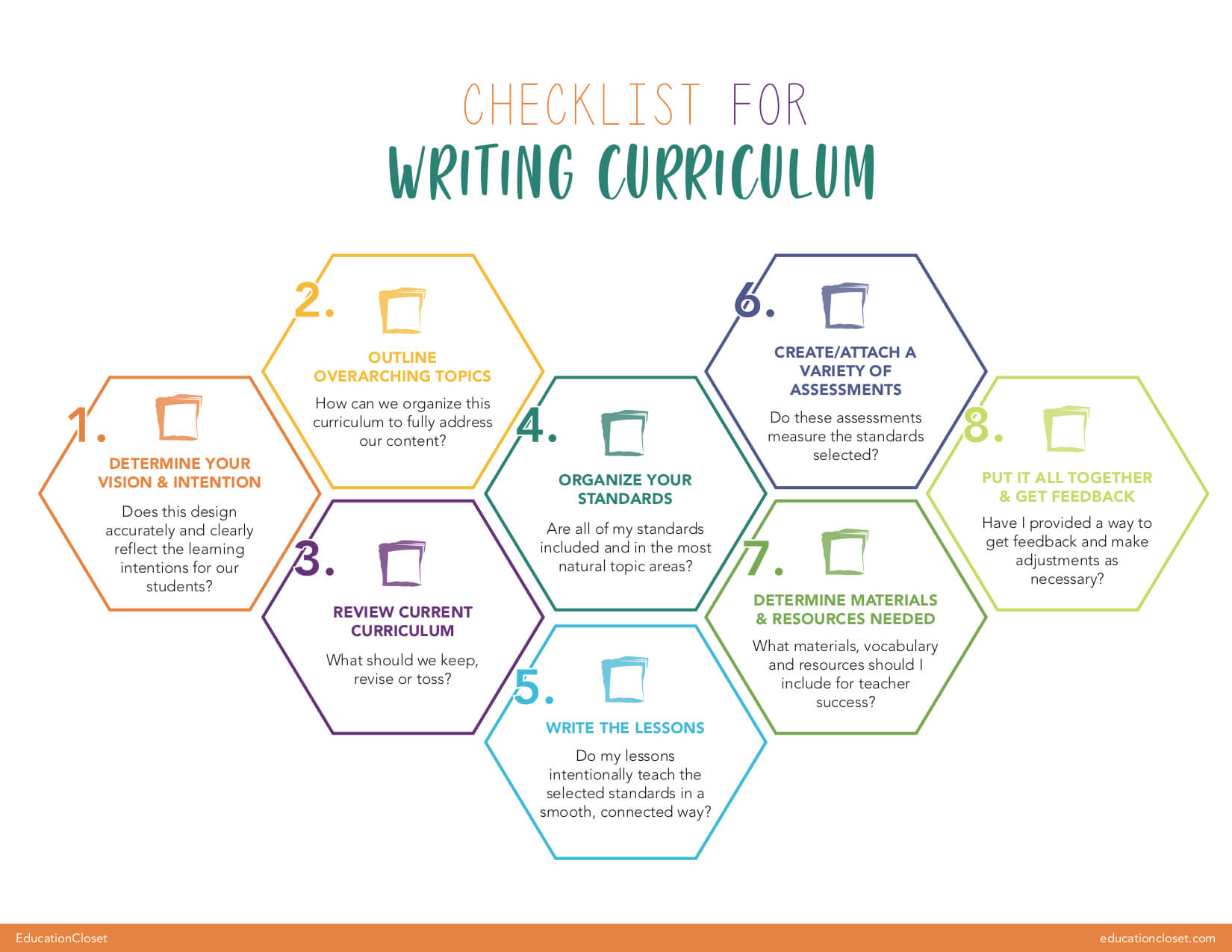 Curriculum Writing Checklist for Teachers