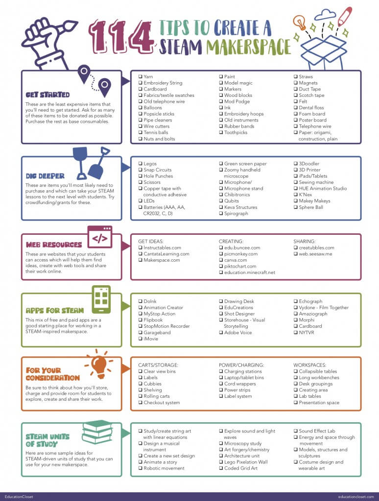 114 Tips for a STEAM makerspace