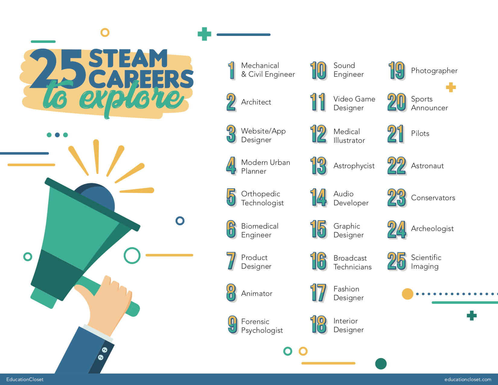 25 STEAM Careers” width=