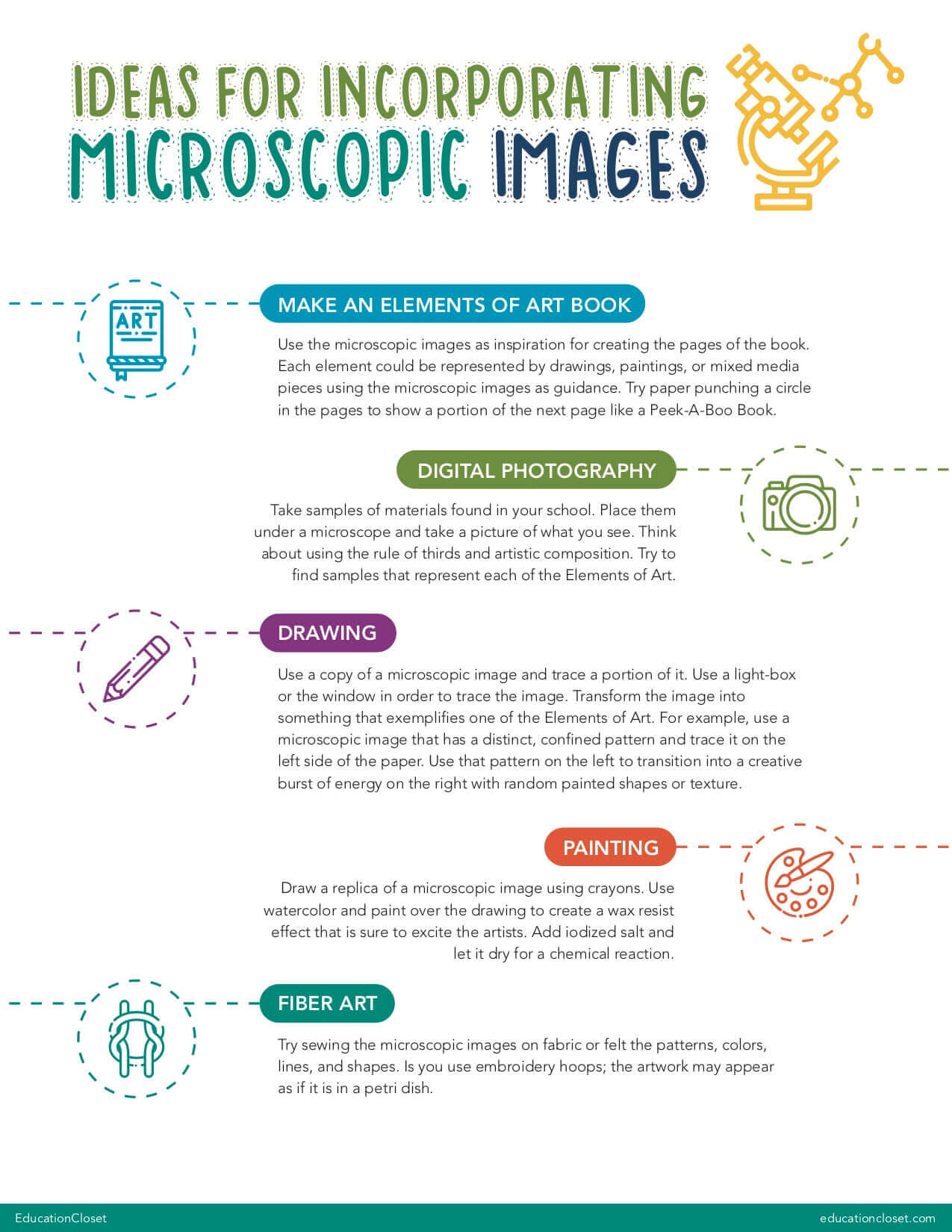 Microscopic Images