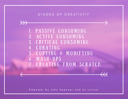 student creativity stages