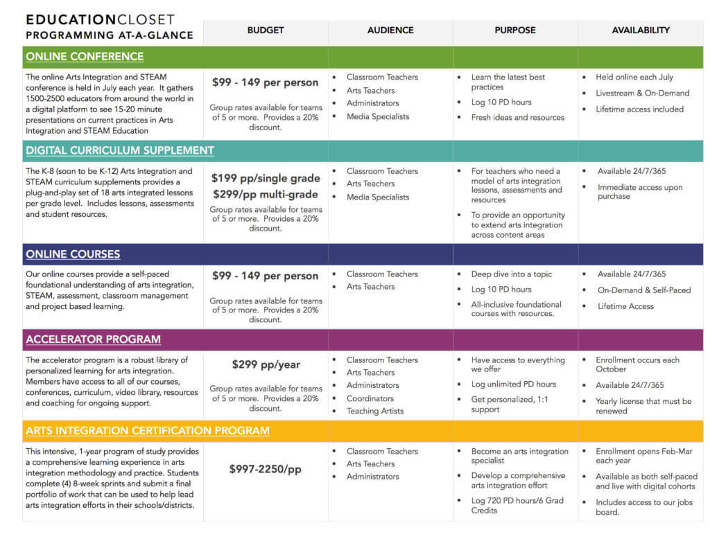 Teacher Professional Development Planner