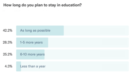 do teachers plan to stay in the profession