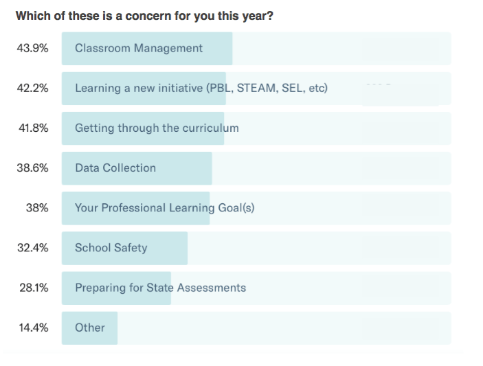 teacher concerns for 2019