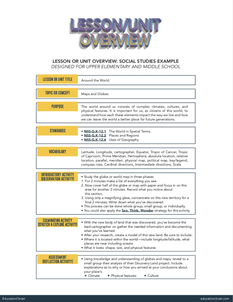 Lesson Planning Habits Of Mind Institute For Arts Integration Steam